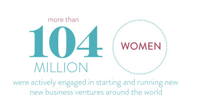 el_women_entrepreneur_stats