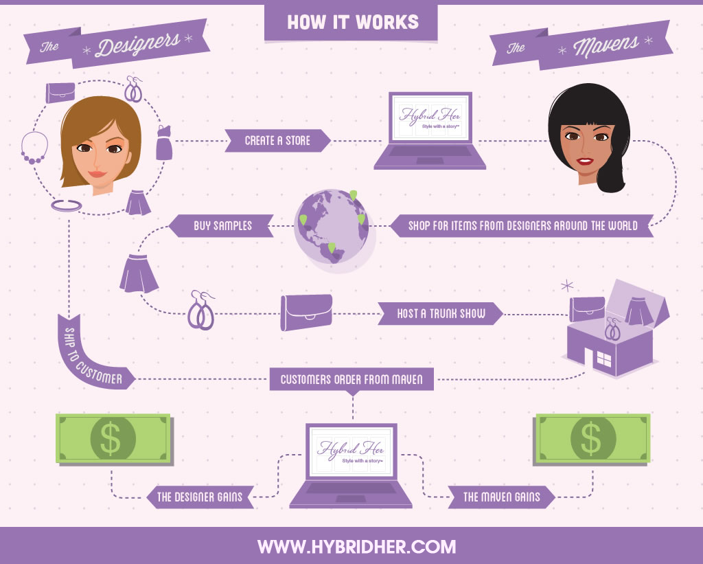 hybrid_her_how-it-works